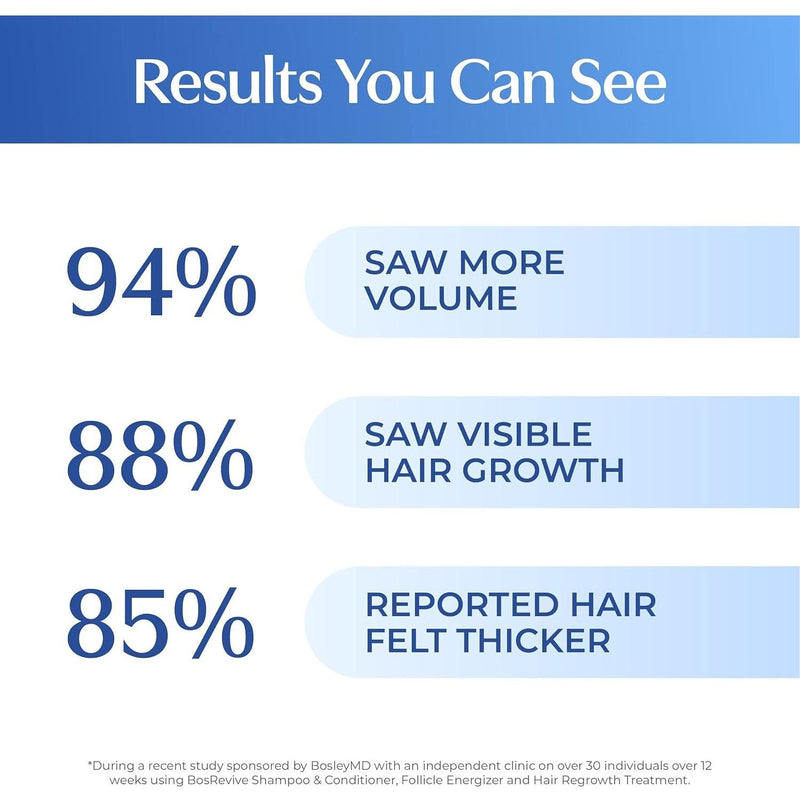 Bosley Bosley MD Revive Non Color- Treated Thickening Treatment 3.4 Fl Oz Hair Thickening Treatment