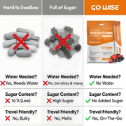 Go Wise Vegan Multivitamin Powder Stick Packs - No Water Needed Multivitamin