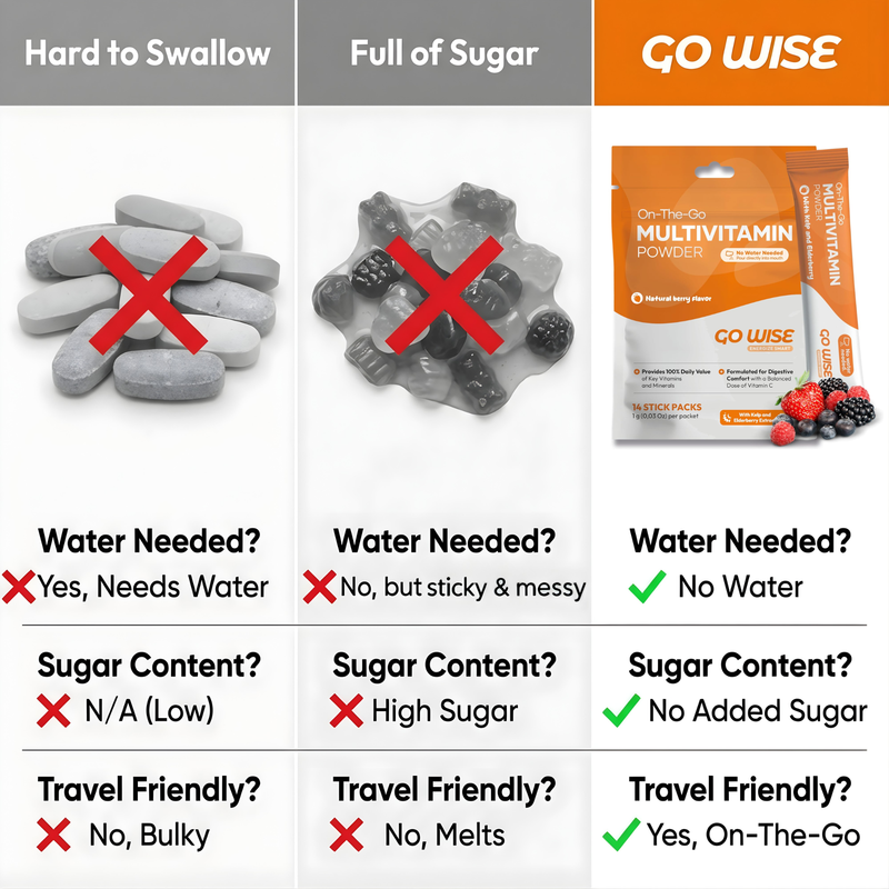 Go Wise Vegan Multivitamin Powder Stick Packs - No Water Needed Multivitamin