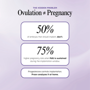 Proov Confirm Ovulation PdG Test Kit progesterone > progesterone test > fertility test