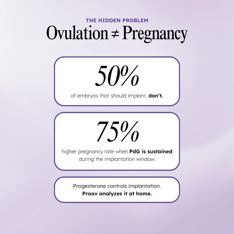 Proov Confirm Ovulation PdG Test Kit progesterone > progesterone test > fertility test