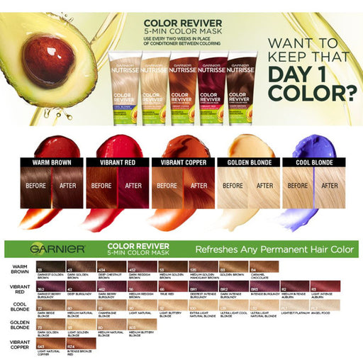 Garnier Garnier Nutrisse Reviver 5 Minute Nourishing Color Hair Mask, Vibrant Copper, 4.2 Fl Oz Hair Color
