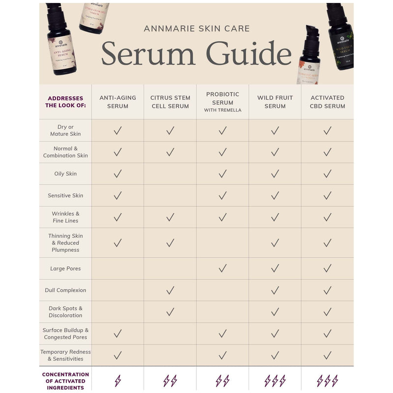 Annmarie Skin Care Wild Fruit Serum - Brightening Facial Complex (15ml)- Collective HIDDEN