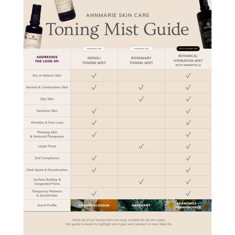Annmarie Skin Care Rosemary Toning Mist (50ml)- Collective HIDDEN