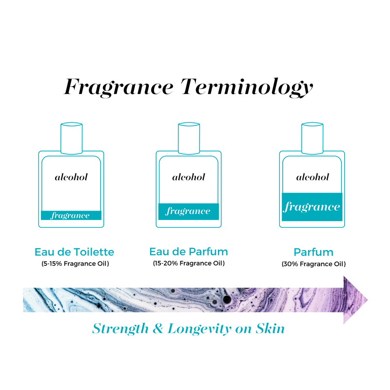 MIXOLOGIE Mixologie Parfum Spray (8 mL) Pen parfum