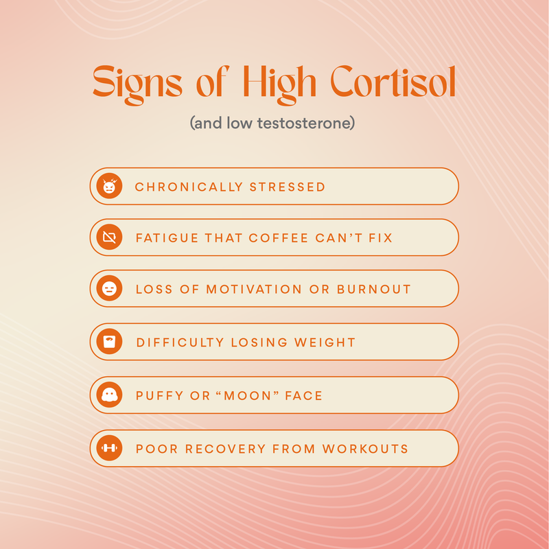 ALORI Cortisol, Who? Women's Supplement
