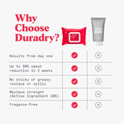 Duradry Whole Body Antiperspirant Wipes