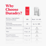 Duradry Antiperspirant Deodorant Stick Anti-Perspirant