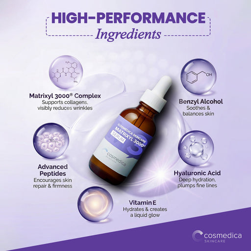 Cosmedica Skincare Cosmedica Skincare Matrixyl 3000 Peptide Serum with Hyaluronic Acid | Hydrating Lightweight Face Serum for Sensitive Skin | Firming Serum with Aloe Vera Vitamin E | 2oz