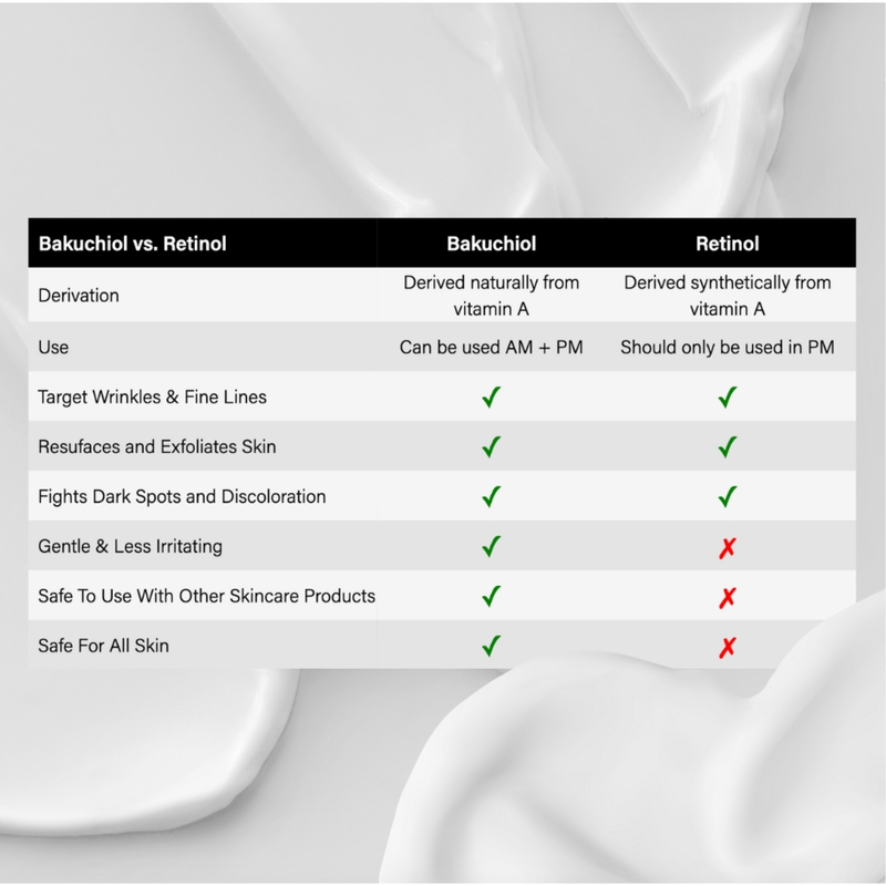 DCL Skincare Bakuchiol Night Cream