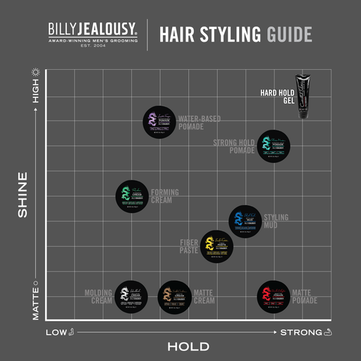 Billy Jealousy Controlled Substance Hard Hold Gel Hair