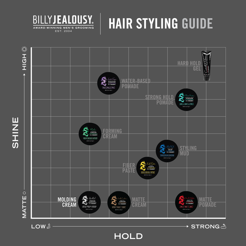 Billy Jealousy Headlock Molding Cream