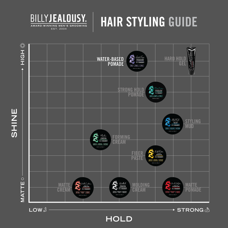 Billy Jealousy Lunatic Fringe Water-Based Pomade Hair Dim Gray