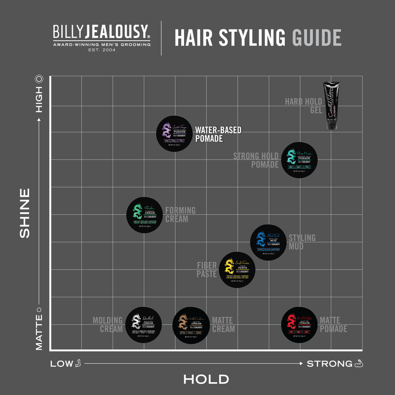 Billy Jealousy Lunatic Fringe Water-Based Pomade