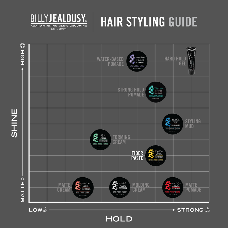 Billy Jealousy Sculpt Friction Fiber Paste Hair Dim Gray