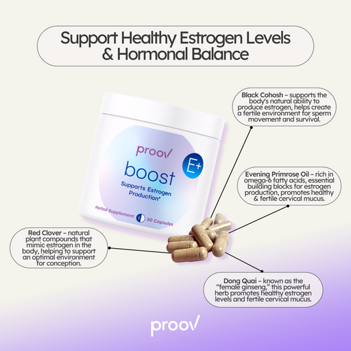 Proov Boost Fertile Mucus Supplement