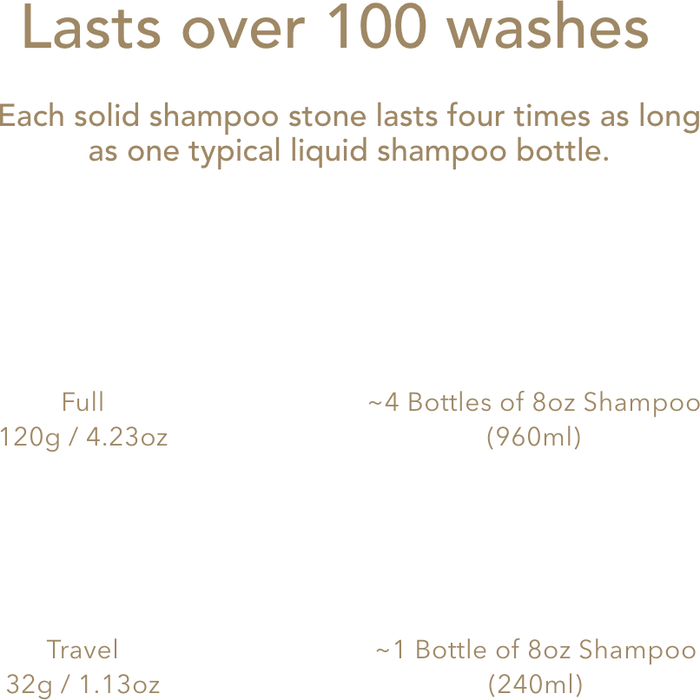 Conscia - Fortify Lapis Shampoo