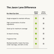 JAXON LANE Bro Mask Eye Gels - Cooling Eye Gels (6 Pack) Mask