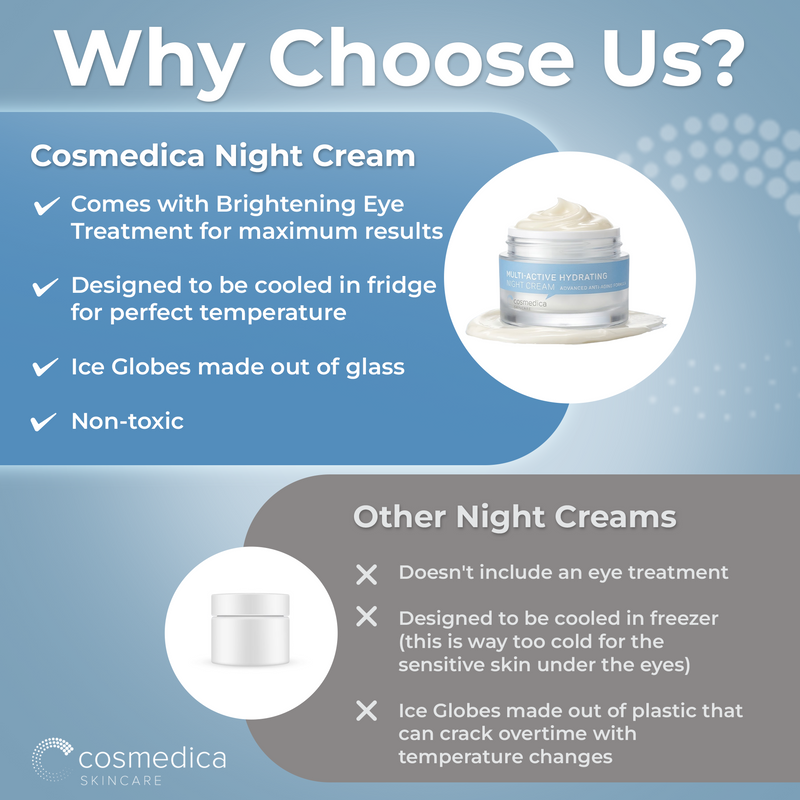Cosmedica Skincare Cosmedica Skincare Multi-Active Hydrating Night Cream – Anti Aging Face & Neck Moisturizer with Hyaluronic Acid, Shea Butter, Glycolic Acid & Vitamin E – Overnight Wrinkle Repair Cream for Dry & Sensitive Skin, 2 oz Moisturizers