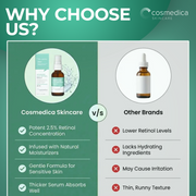 Cosmedica Skincare Cosmedica Skincare Retinol Serum 2.5% | Hydrating Vitamin A Serum with Green Tea Hyaluronic Acid Vitamin E | Non-Irritating Serum for Sensitive Skin Oily Skin | 1oz Health & Beauty