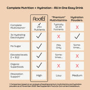 Root'd Advanced Daily Nutrition - Formulated for Men Electrolytes