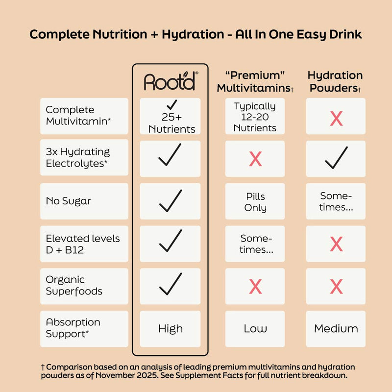 Root'd Advanced Daily Nutrition - Formulated for Men Electrolytes