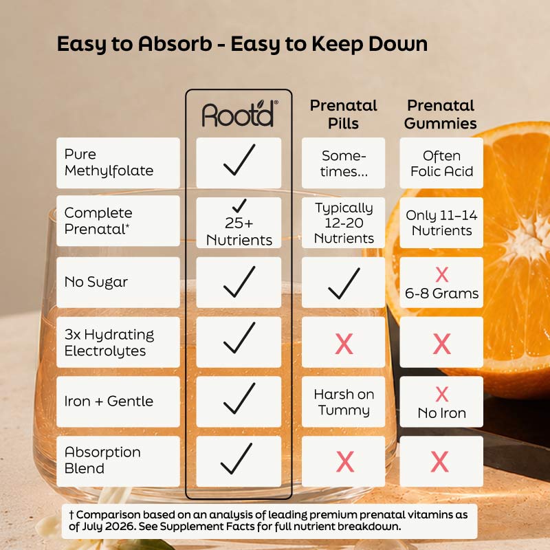 Essential Prenatal Nutrition + Electrolytes
