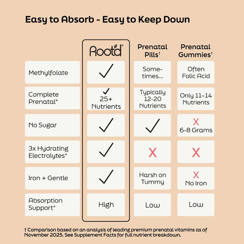 Root'd Essential Prenatal Nutrition + Electrolytes Prenatal