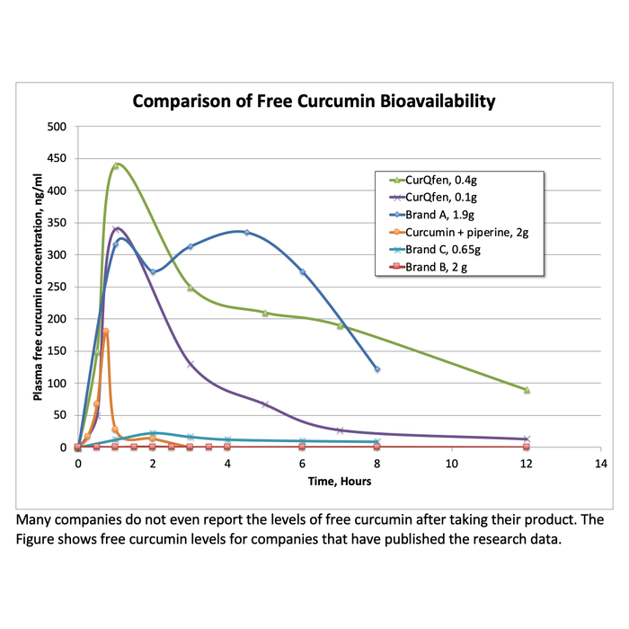 Professional Strength Curcumin