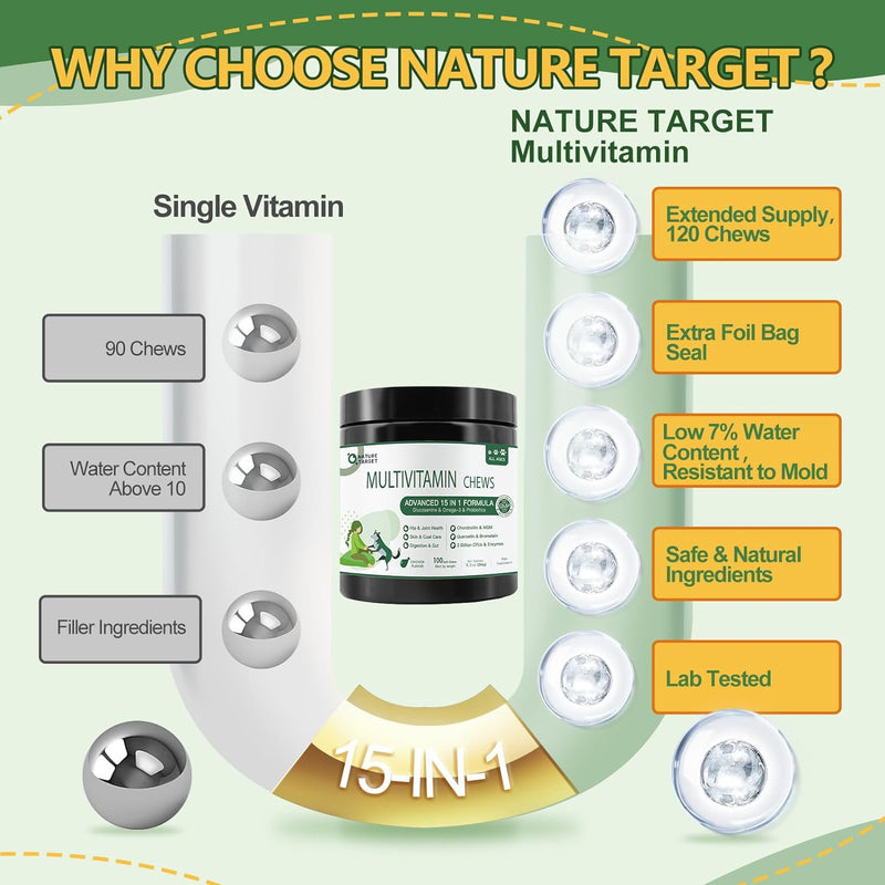 Nature Target Dog & Cat Multivitamin, 2 Billion CFUs, Chicken Flavor, 120 Soft Chews Pet Vitamins Supplements