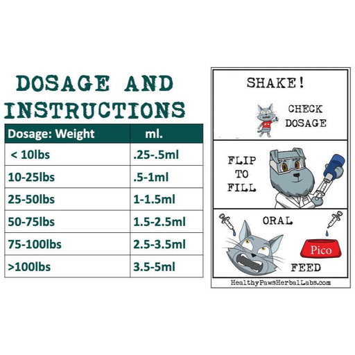 Healthy Paws Herbal Labs Yucky Fungus – Supports Skin Comfort & Healthy Microbial Balance