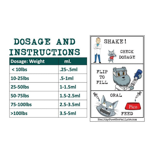 Healthy Paws Herbal Labs Pee Pee Issues -Pet UTI & Bladder Health Support