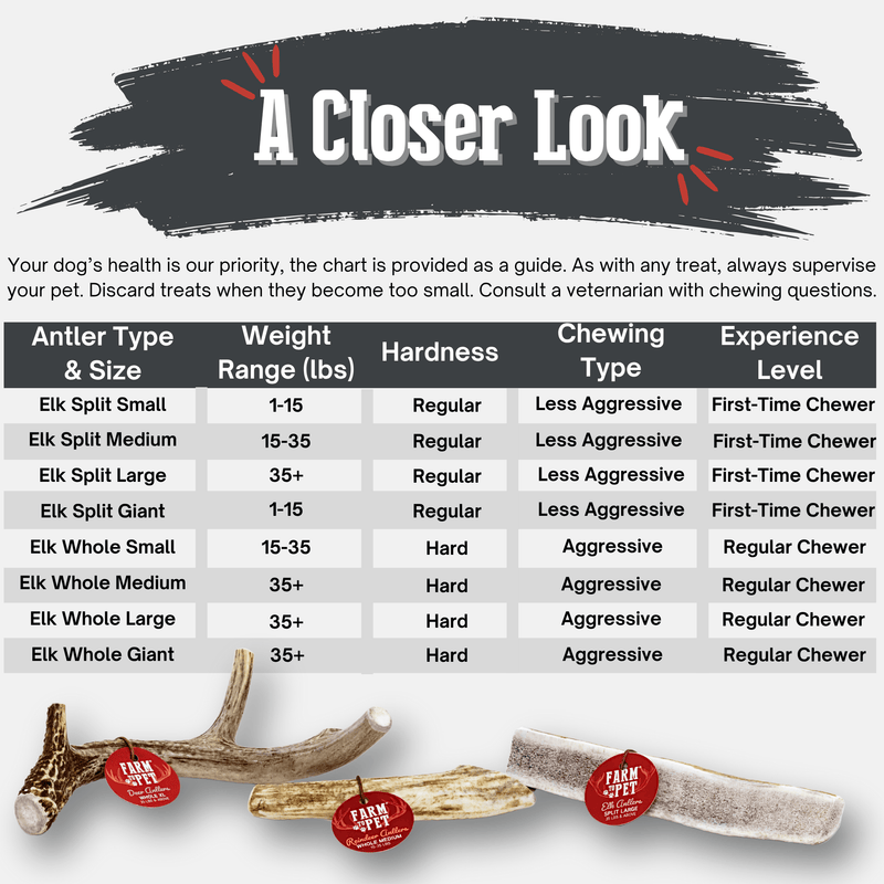 Farm To Pet Elk Antler Dog Chews | All-Natural Whole and Split Elk Antler Chews for Dogs Antler Dog Chew