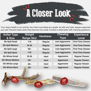 Farm To Pet Elk Antler Dog Chews | All-Natural Whole and Split Elk Antler Chews for Dogs Antler Dog Chew