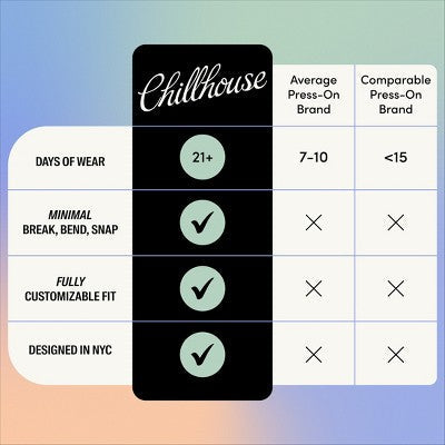 This is Beauty US Chillhouse Chill Tips Fake Nails Design Studio Checked Out 24ct - Imperfect Box HEALTH AND BEAUTY