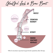 GladGirl GladGirl Lash & Brow Boost - 6ml After Care