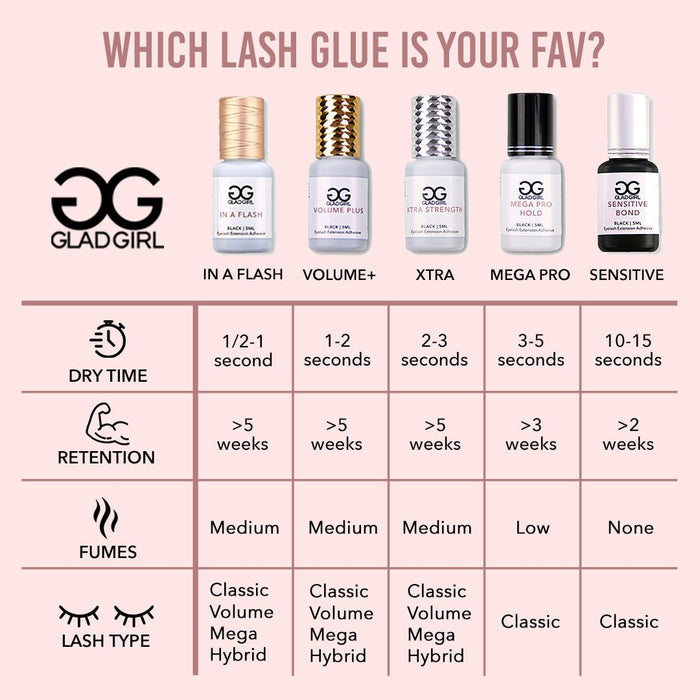 GladGirl - Volume Plus Eyelash Extension Adhesive - Clear