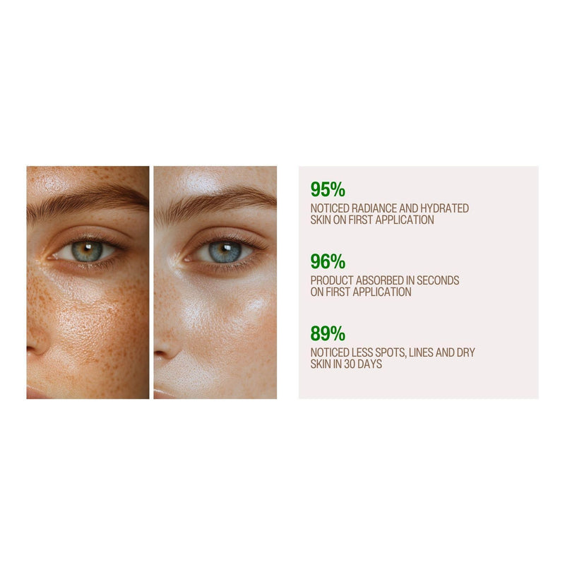 gymsegbë Second Chance Hyper Serum - AM Anti-Aging Facial Misty Rose 1 Bottle,2 Bottles Save $1.99,3 Bottles Save $2.98