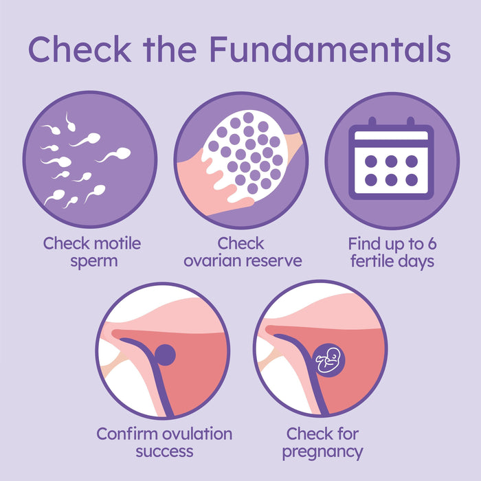 Proov - Hers And His Advanced Fertility Kit