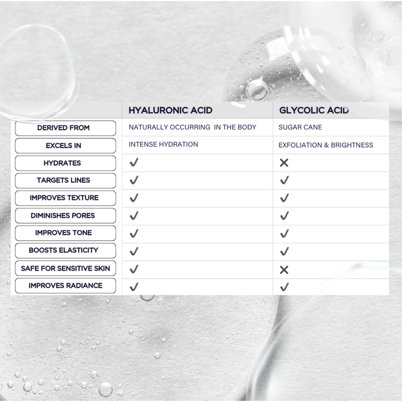 DCL Skincare G20 Radiance Peel Jar