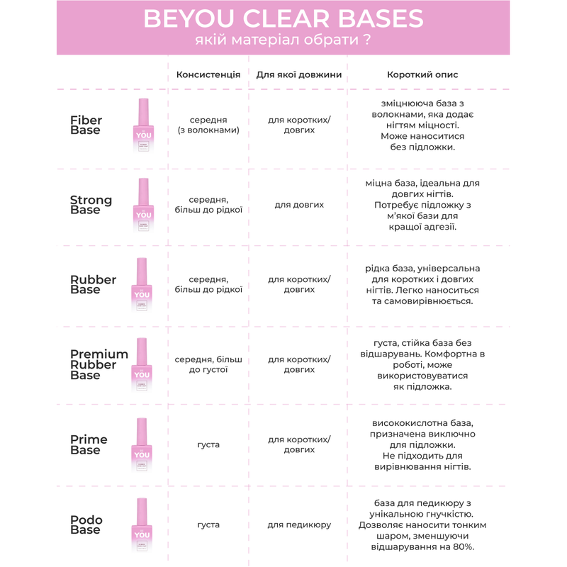nbmsupply BEYOU Professional Strong Base Clear 30ML