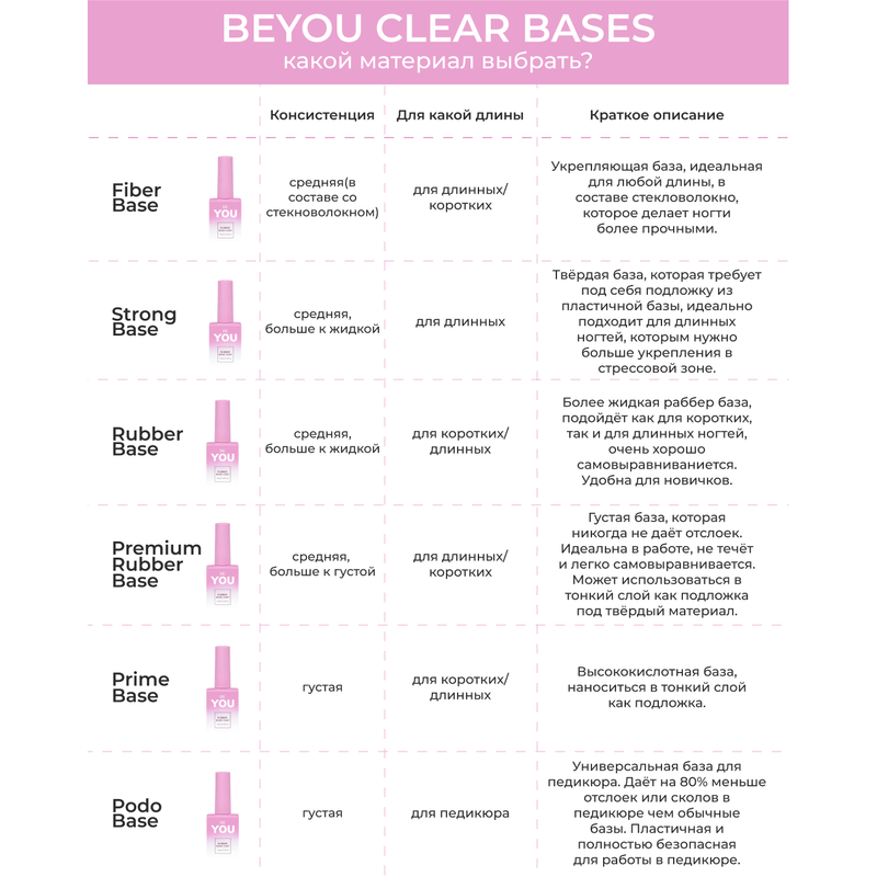 nbmsupply BEYOU Professional Prime Base Clear 30ml