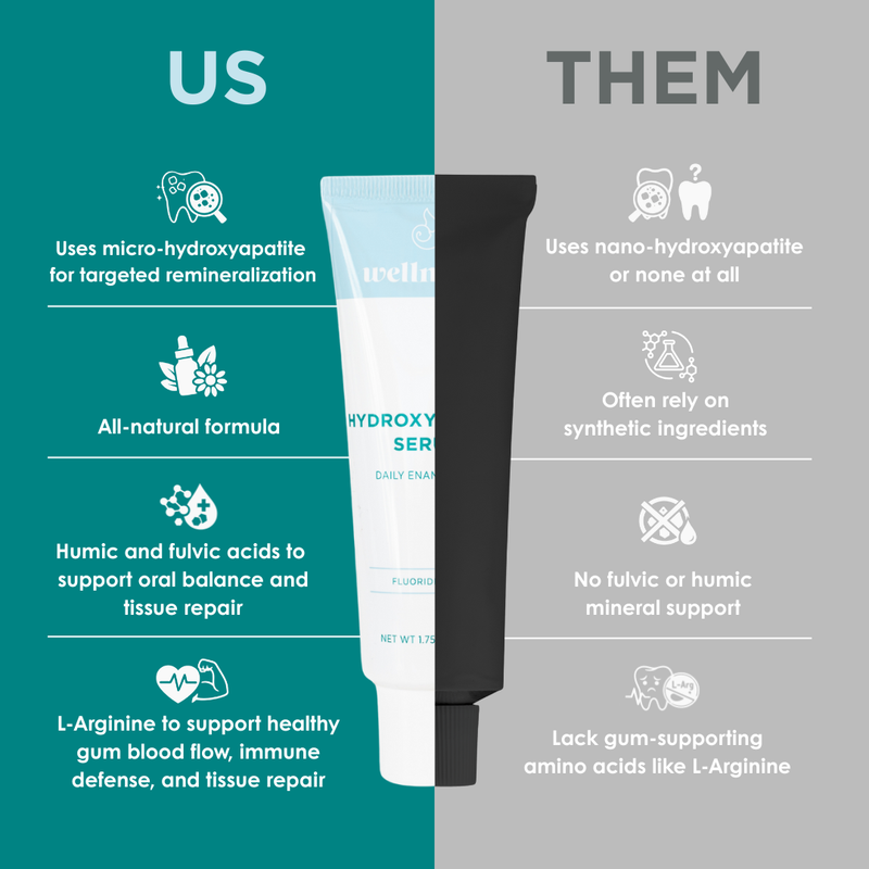 Wellnesse Hydroxyapatite Serum Oral Care