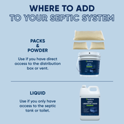 EcoStrong Septic Liberator Drain & Septic > Septic System Emergencies