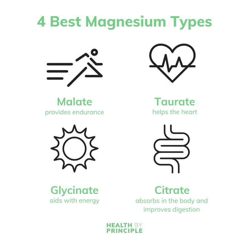 Health By Principle Case of 12 Complete Magnesium Supplements Supplement