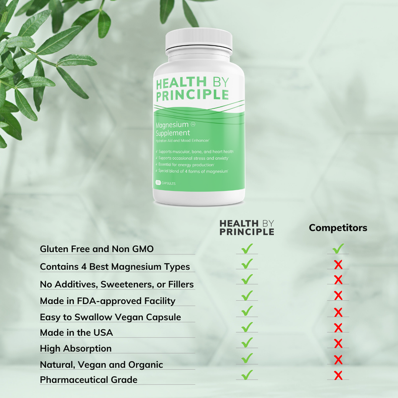 Health By Principle (No Iodine) Electrolyte and Magnesium Combo Case of 12 Bottles