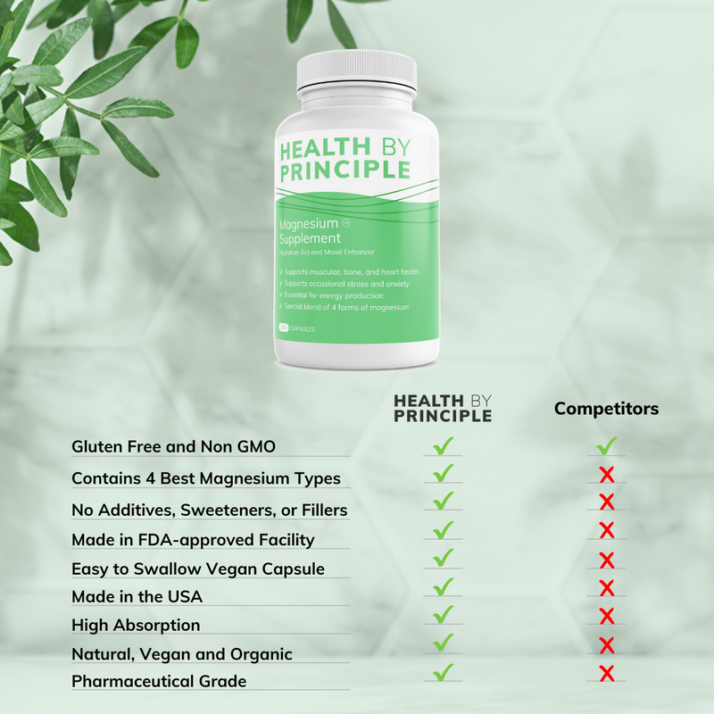 Health By Principle (No Iodine) Electrolyte and Magnesium Combo Case of 12 Bottles