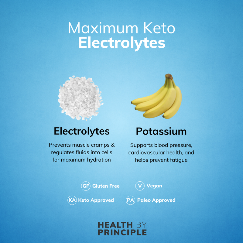 Health By Principle (No Iodine) Electrolyte and Magnesium Combo Case of 12 Bottles