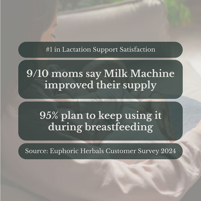 Euphoric Herbals Milk Machine Breastfeeding Capsules