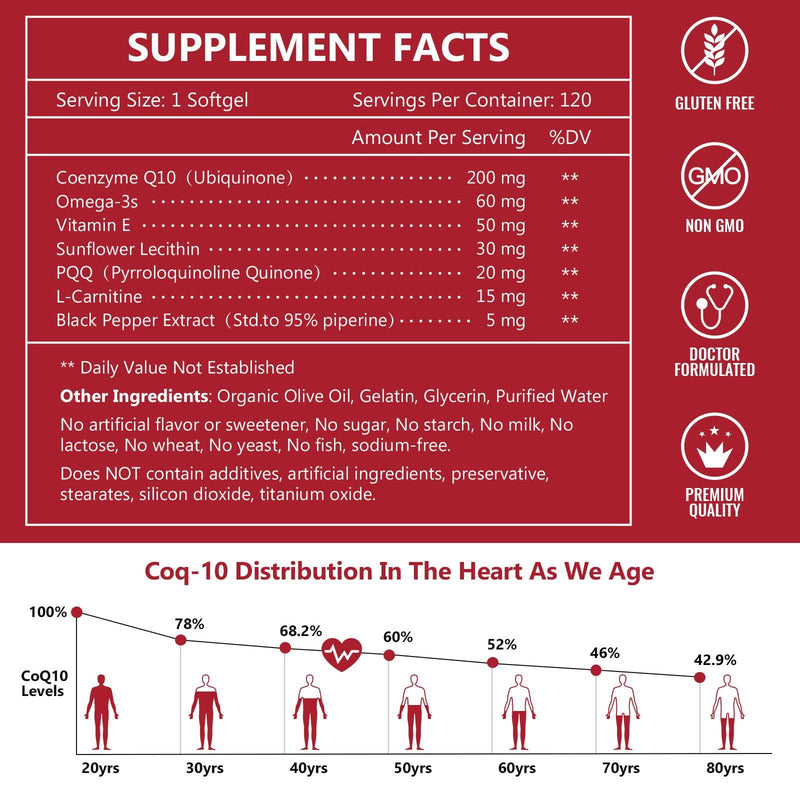 CoQ10 + PQQ + L-Carnitine, 200mg, 120 Softgels Pasteur Pharmacy CoQ10 + PQQ + L-Carnitine, 200mg, 120 Softgels Pasteur Pharmacy